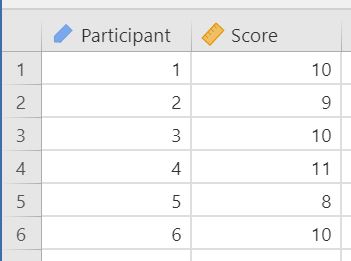 Data till One Sample T-Test.